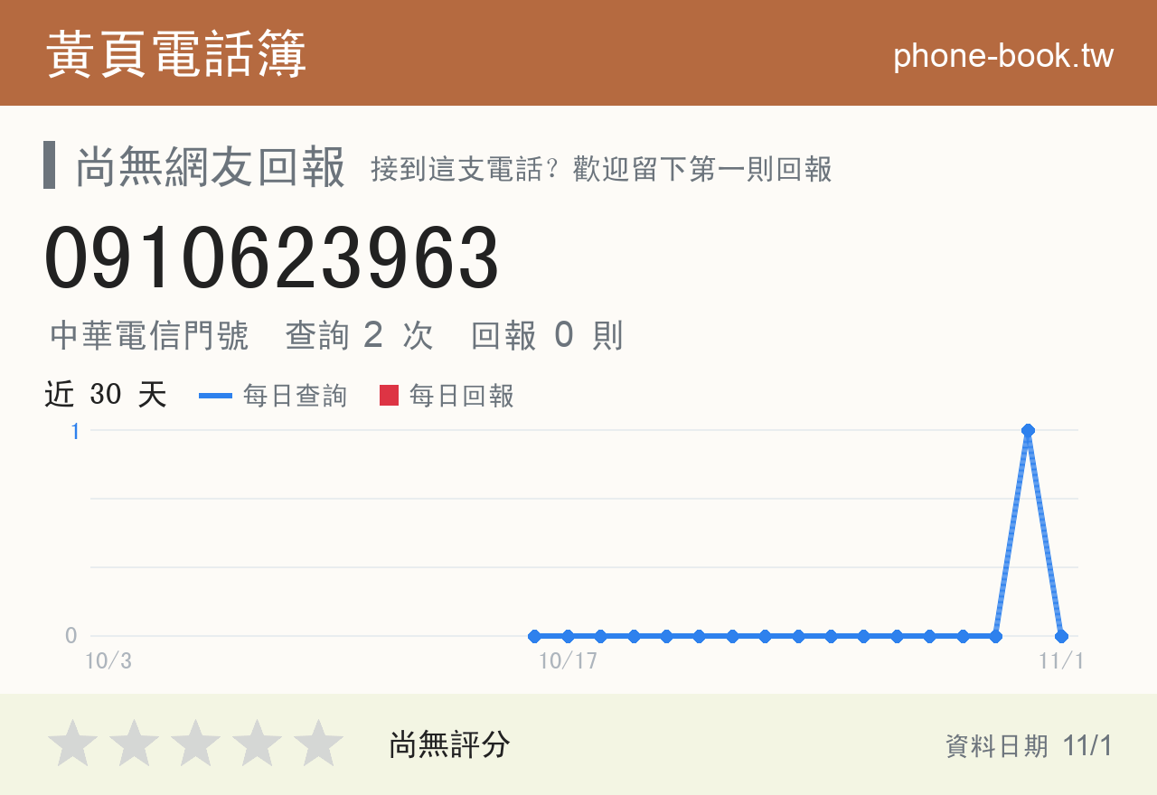 0910623963 評分卡：查詢 2 次、網友回報 0 則