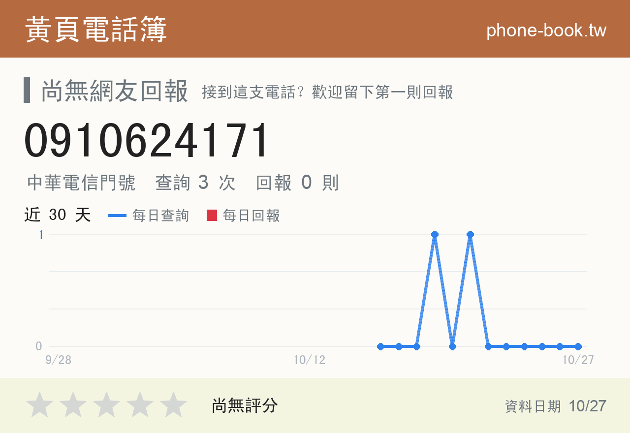 0910624171 評分卡：查詢 3 次、網友回報 0 則