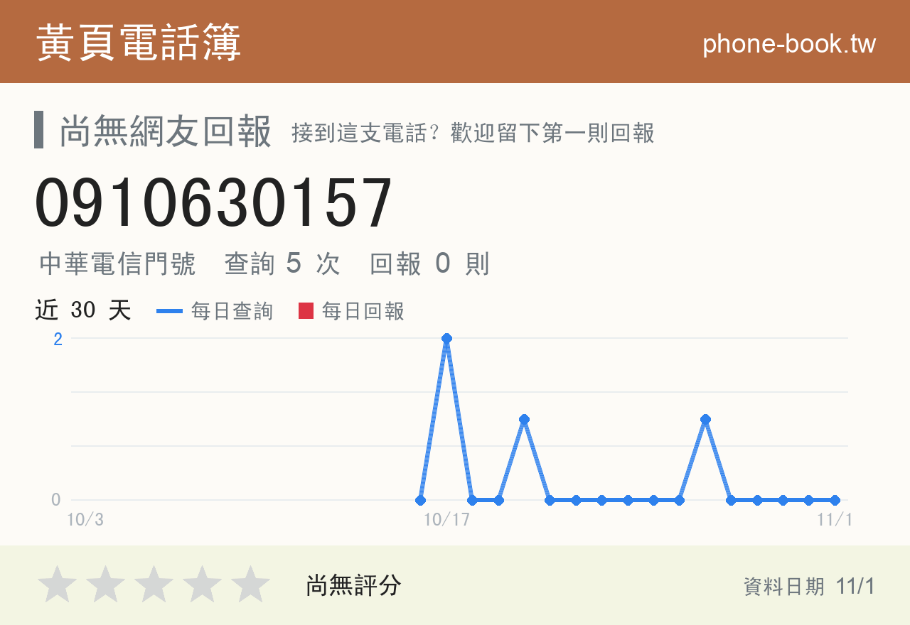 0910630157 評分卡：查詢 5 次、網友回報 0 則