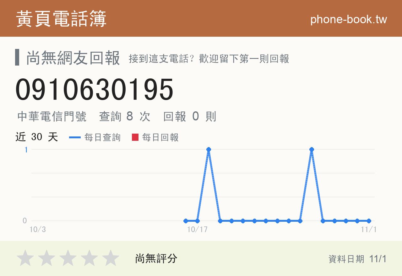 0910630195 評分卡：查詢 8 次、網友回報 0 則