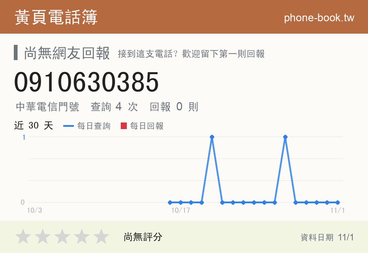 0910630385 評分卡：查詢 4 次、網友回報 0 則