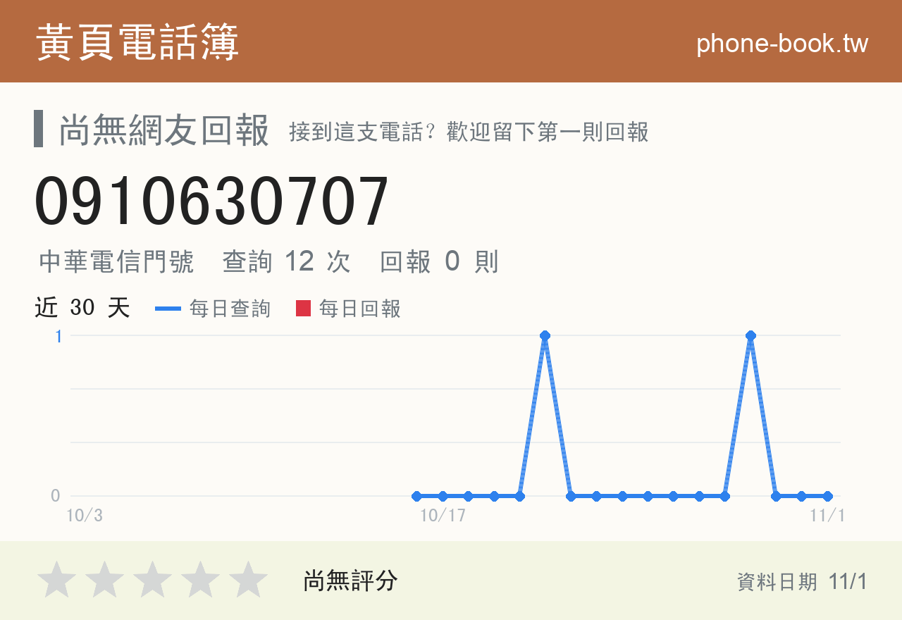 0910630707 評分卡：查詢 12 次、網友回報 0 則