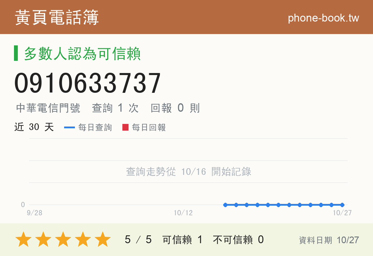 0910633737 評分卡：查詢 1 次、網友回報 0 則
