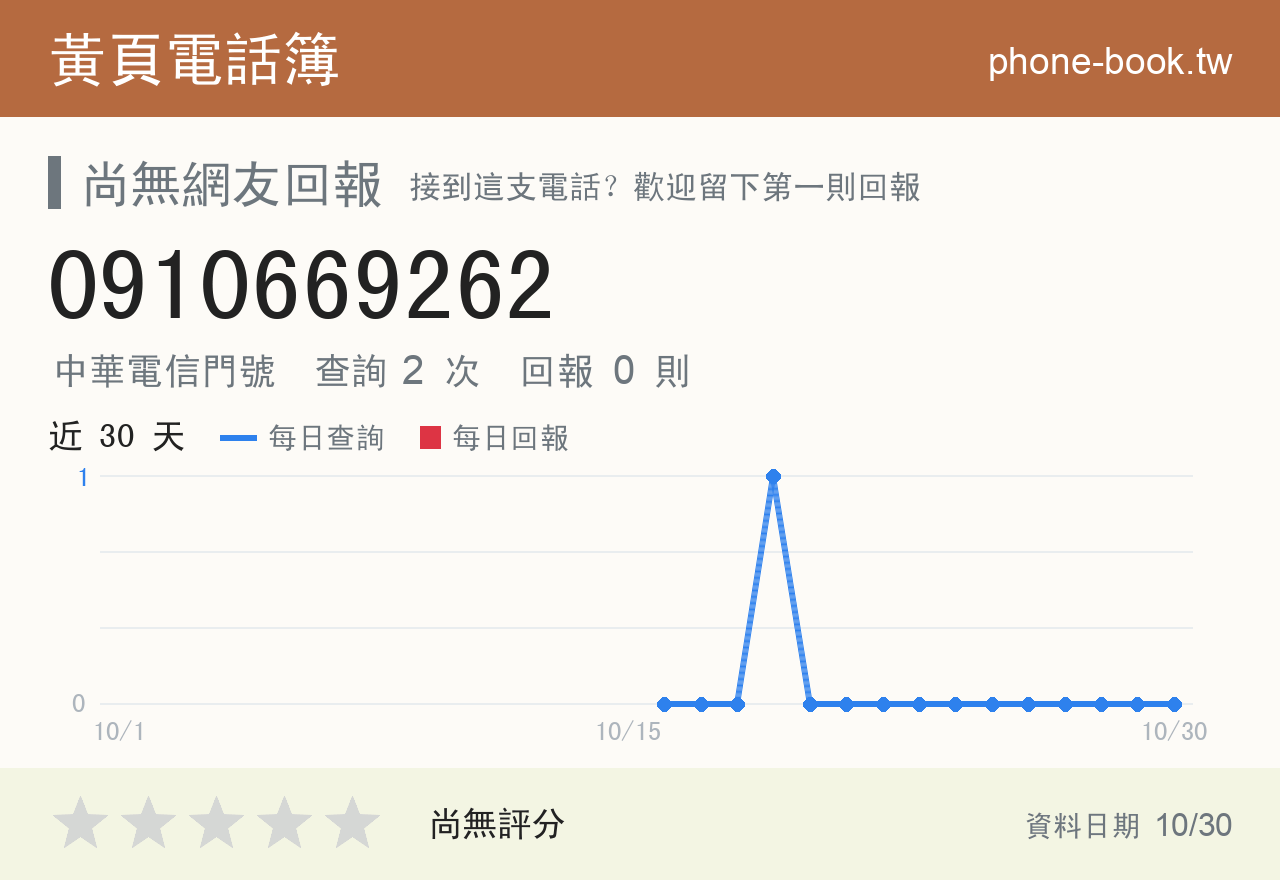 0910669262 評分卡：查詢 2 次、網友回報 0 則