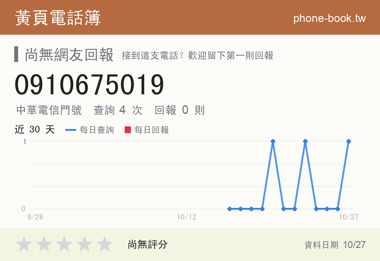 0910675019 評分卡：查詢 4 次、網友回報 0 則