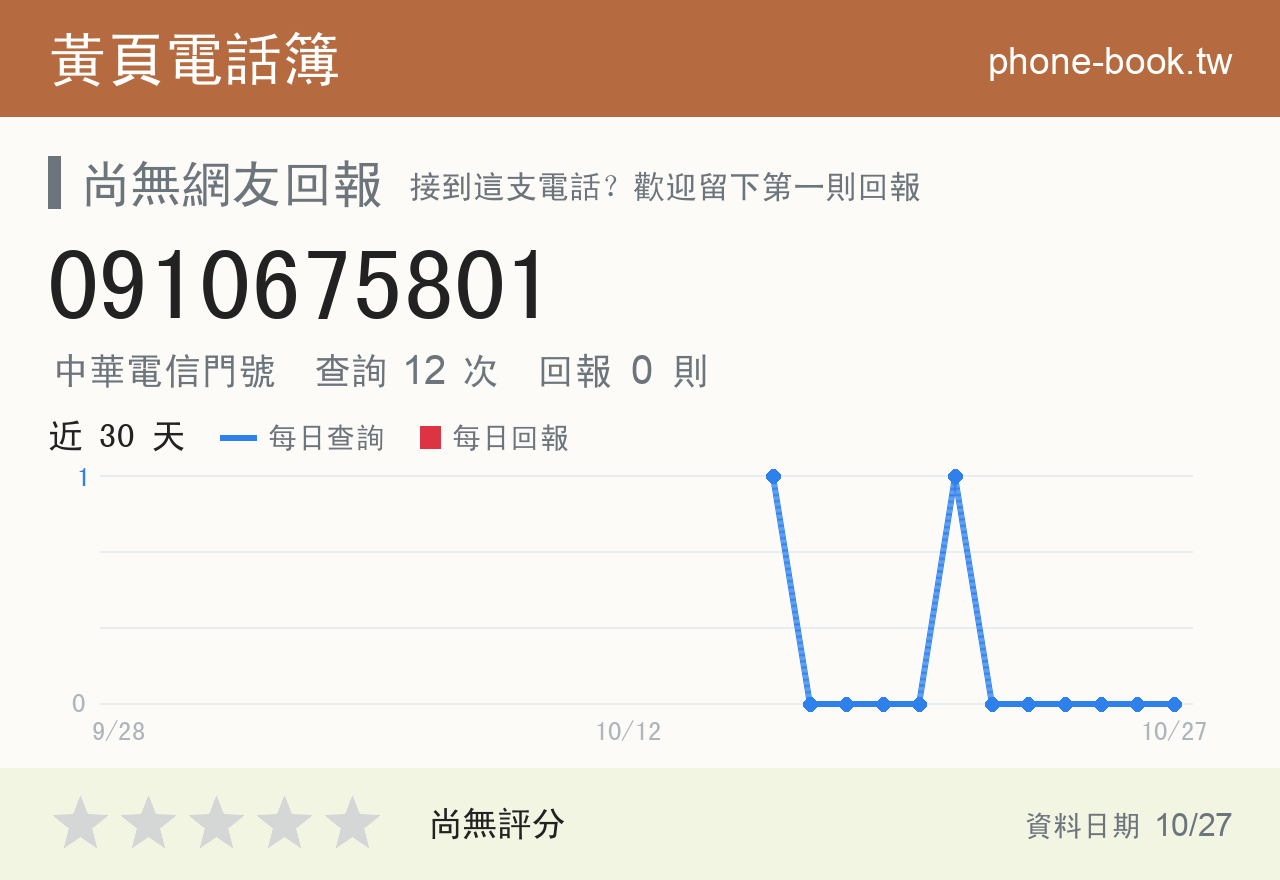 0910675801 評分卡：查詢 12 次、網友回報 0 則