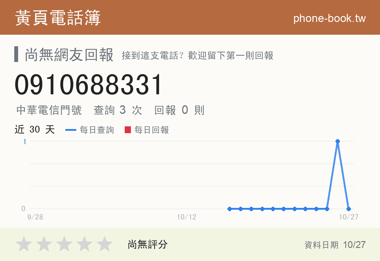 0910688331 評分卡：查詢 3 次、網友回報 0 則