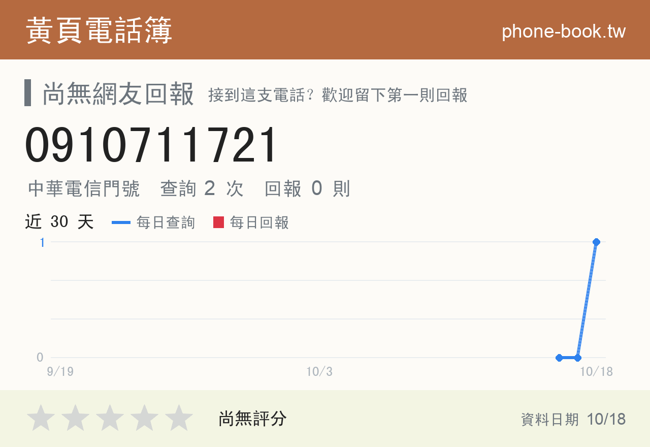 0910711721 評分卡：查詢 2 次、網友回報 0 則