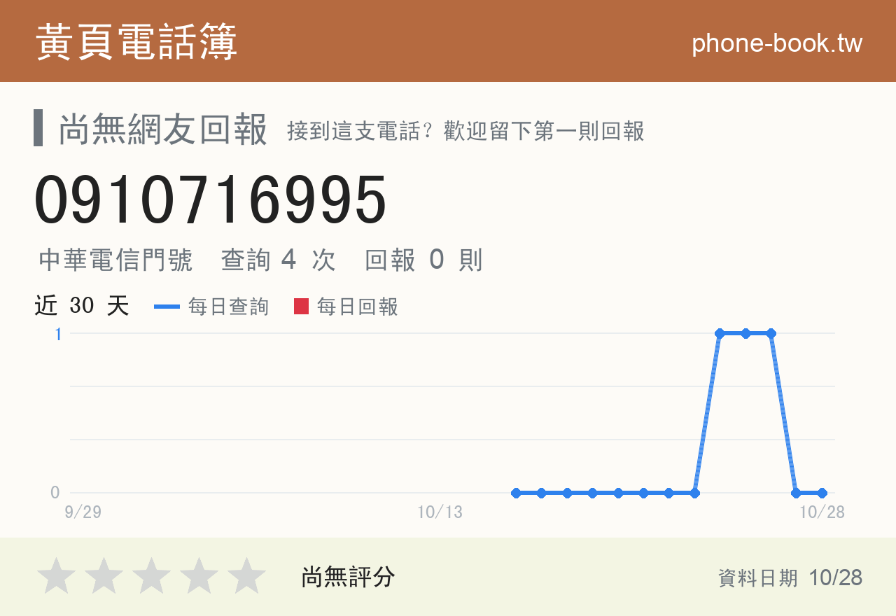 0910716995 評分卡：查詢 4 次、網友回報 0 則