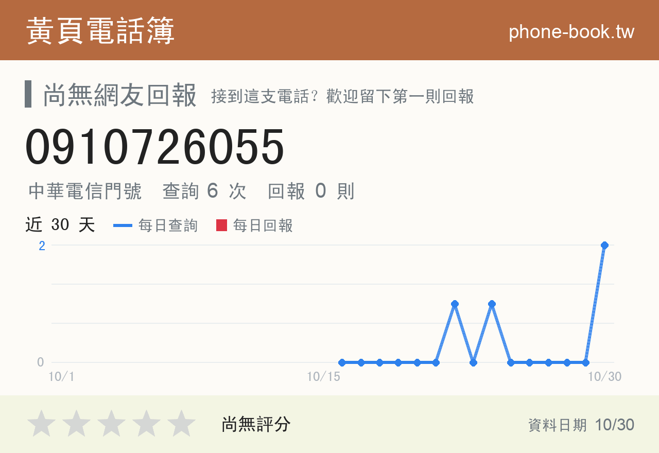 0910726055 評分卡：查詢 6 次、網友回報 0 則