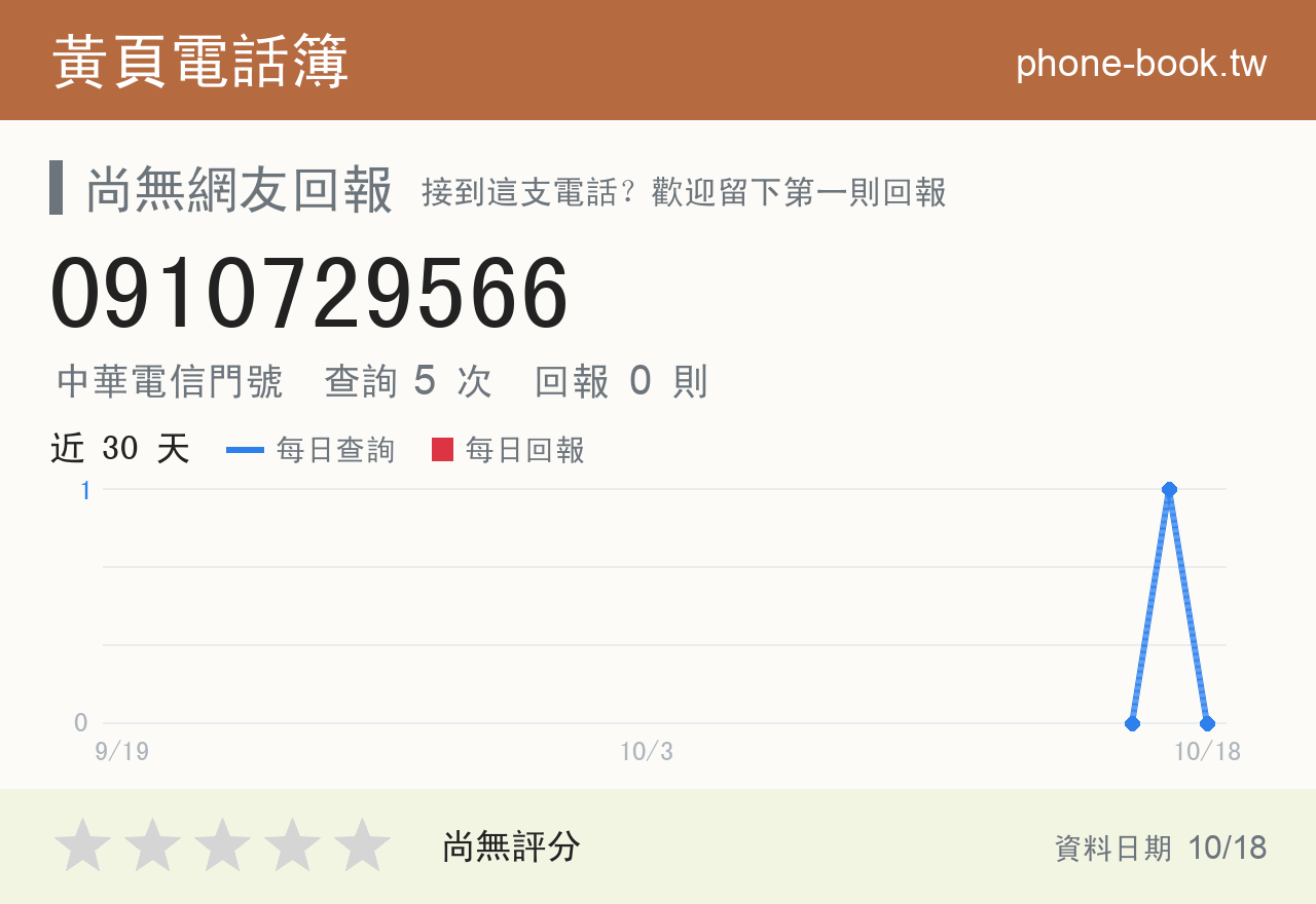 0910729566 評分卡：查詢 5 次、網友回報 0 則