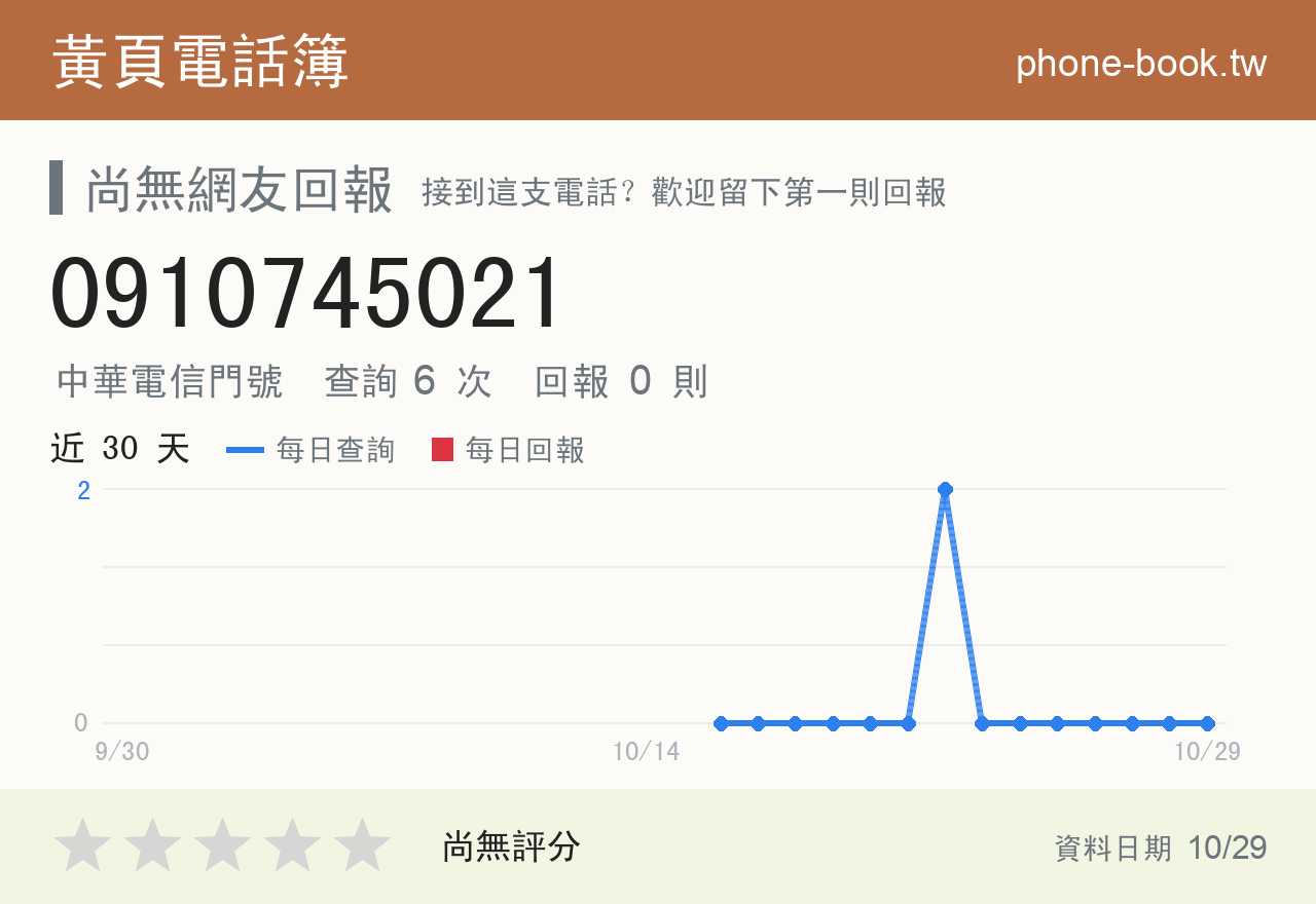 0910745021 評分卡：查詢 6 次、網友回報 0 則