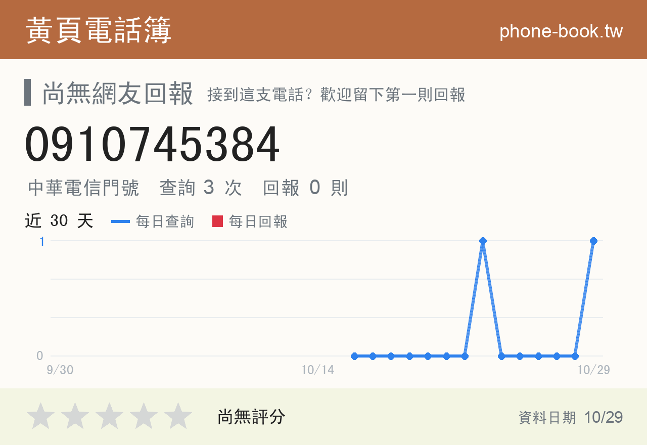 0910745384 評分卡：查詢 3 次、網友回報 0 則