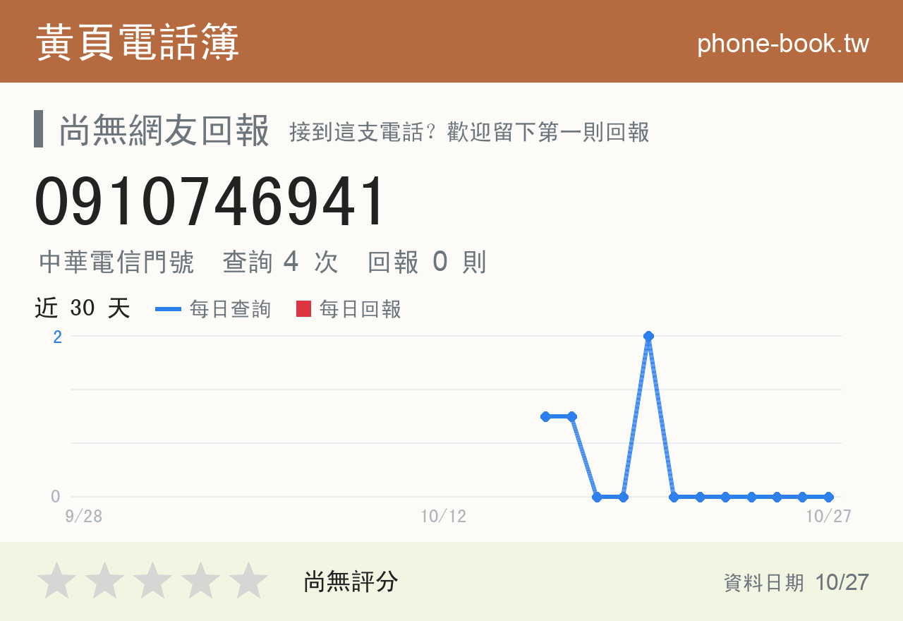 0910746941 評分卡：查詢 4 次、網友回報 0 則