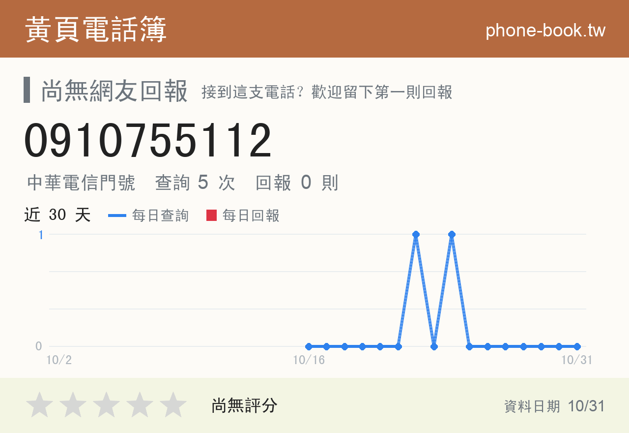 0910755112 評分卡：查詢 5 次、網友回報 0 則