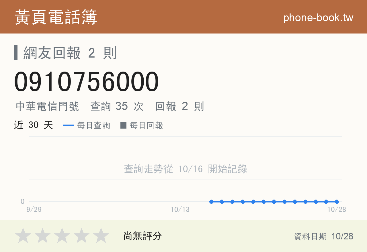 0910756000 評分卡：查詢 35 次、網友回報 2 則