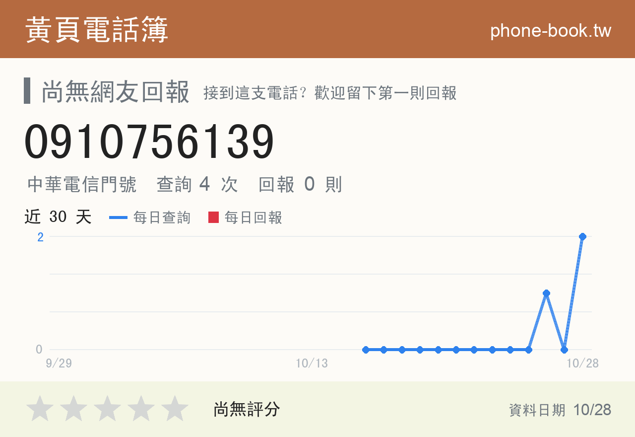 0910756139 評分卡：查詢 4 次、網友回報 0 則