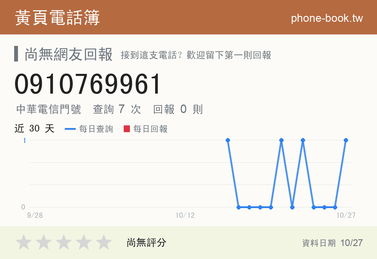 0910769961 評分卡：查詢 7 次、網友回報 0 則