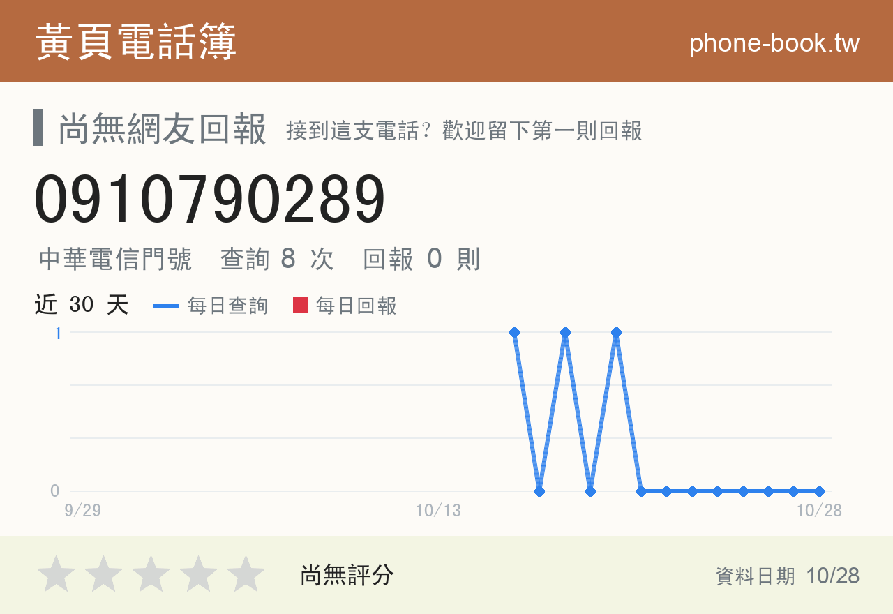 0910790289 評分卡：查詢 8 次、網友回報 0 則