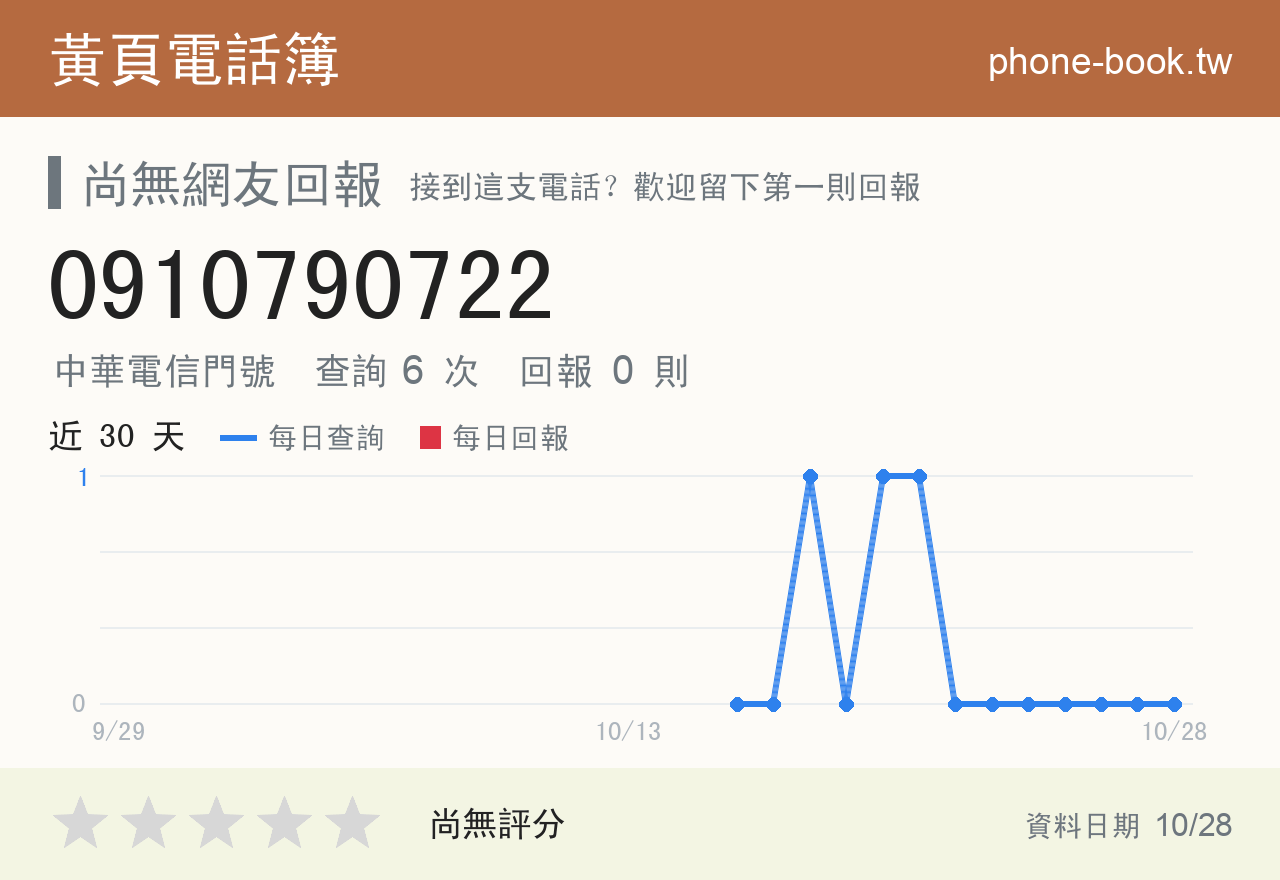 0910790722 評分卡：查詢 6 次、網友回報 0 則