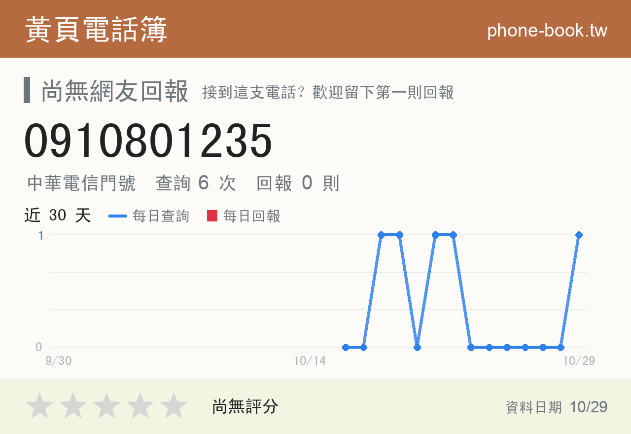 0910801235 評分卡：查詢 6 次、網友回報 0 則