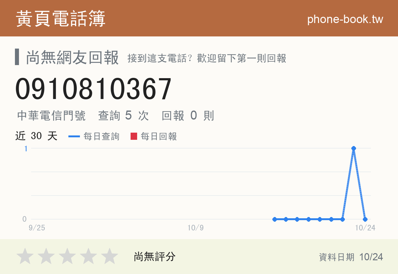 0910810367 評分卡：查詢 5 次、網友回報 0 則