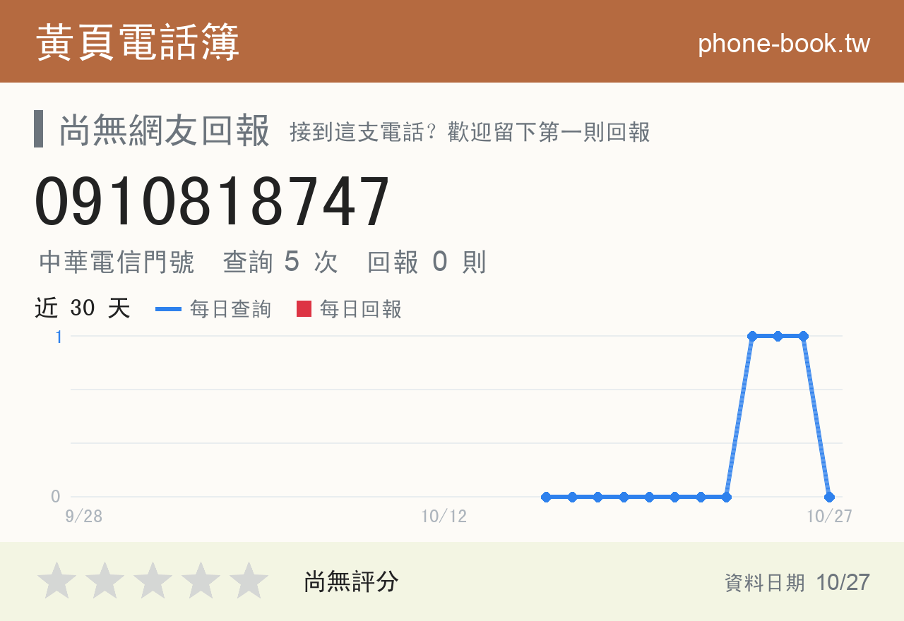 0910818747 評分卡：查詢 5 次、網友回報 0 則