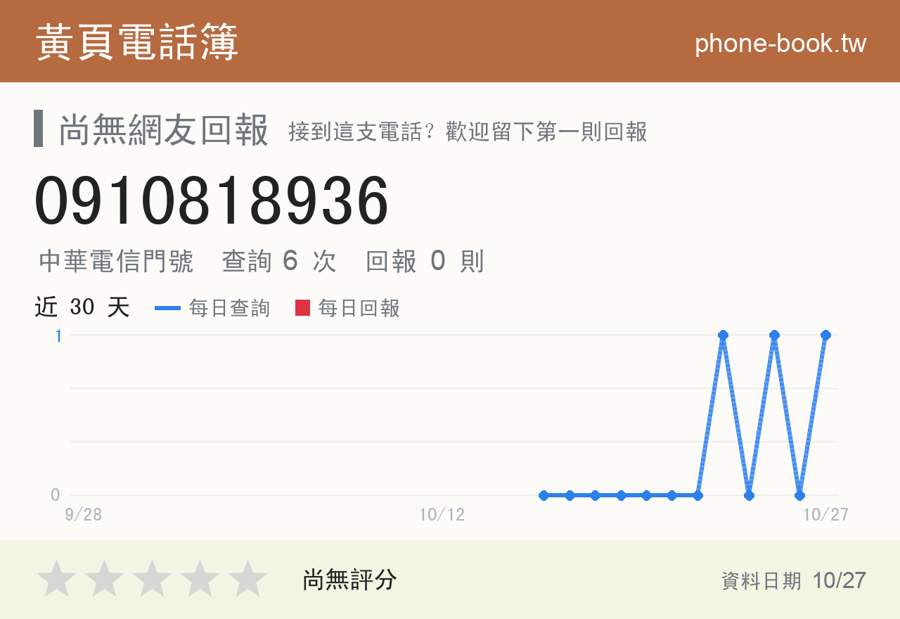 0910818936 評分卡：查詢 6 次、網友回報 0 則