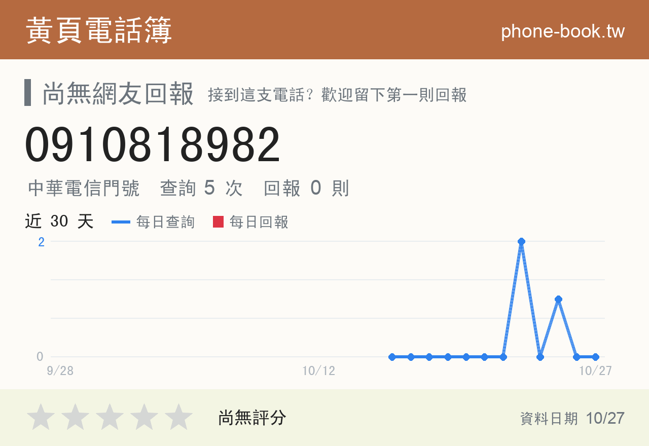 0910818982 評分卡：查詢 5 次、網友回報 0 則