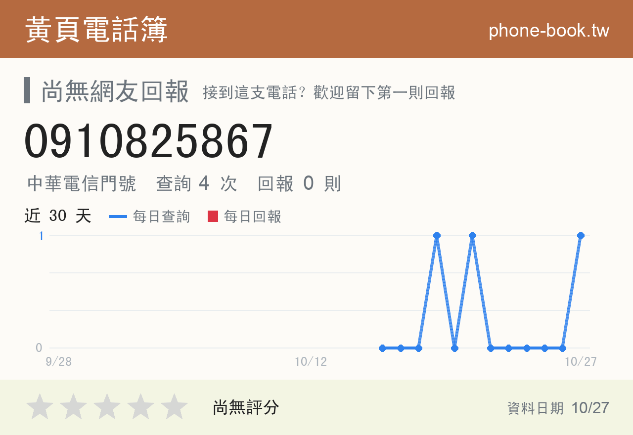 0910825867 評分卡：查詢 4 次、網友回報 0 則