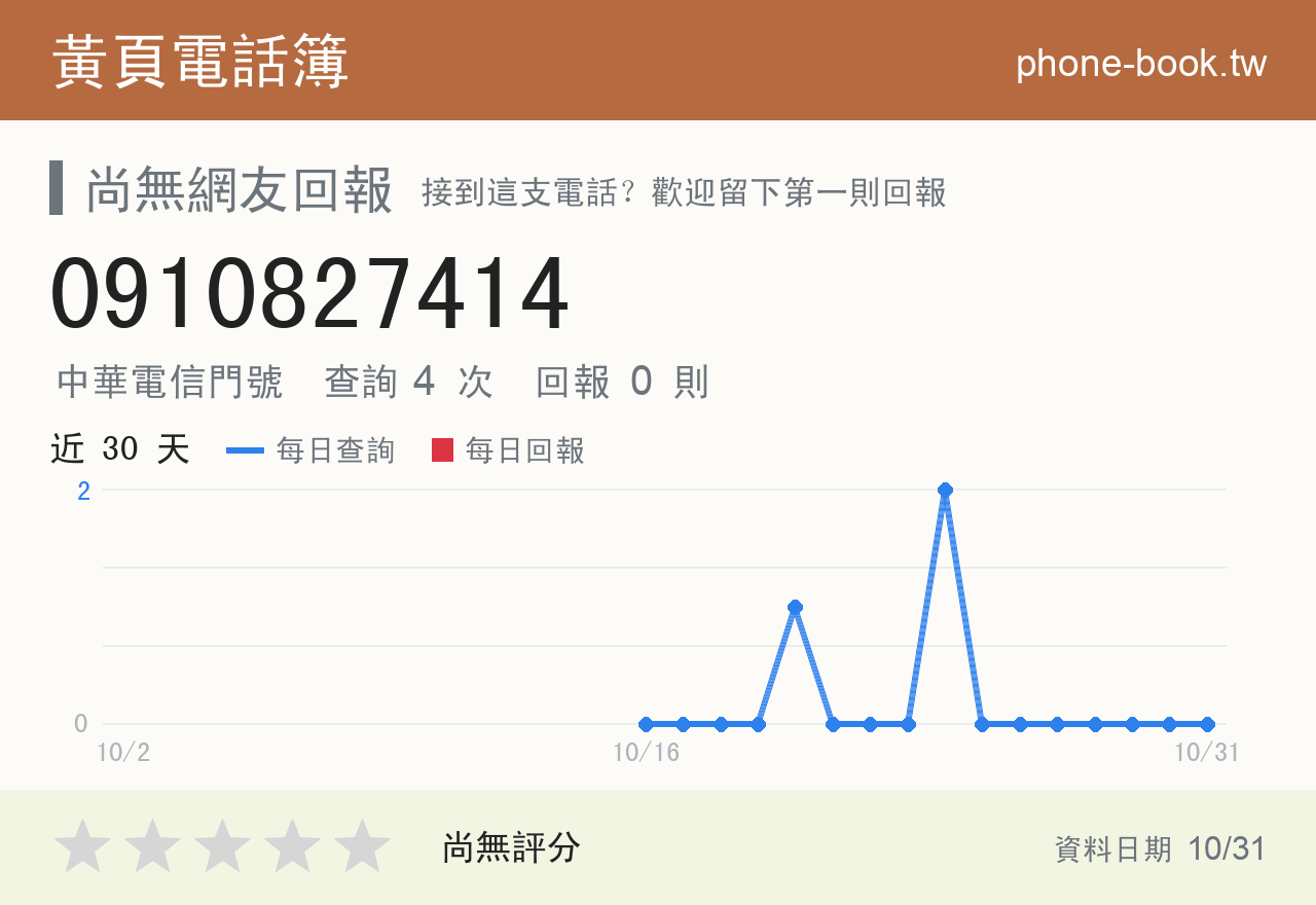 0910827414 評分卡：查詢 4 次、網友回報 0 則
