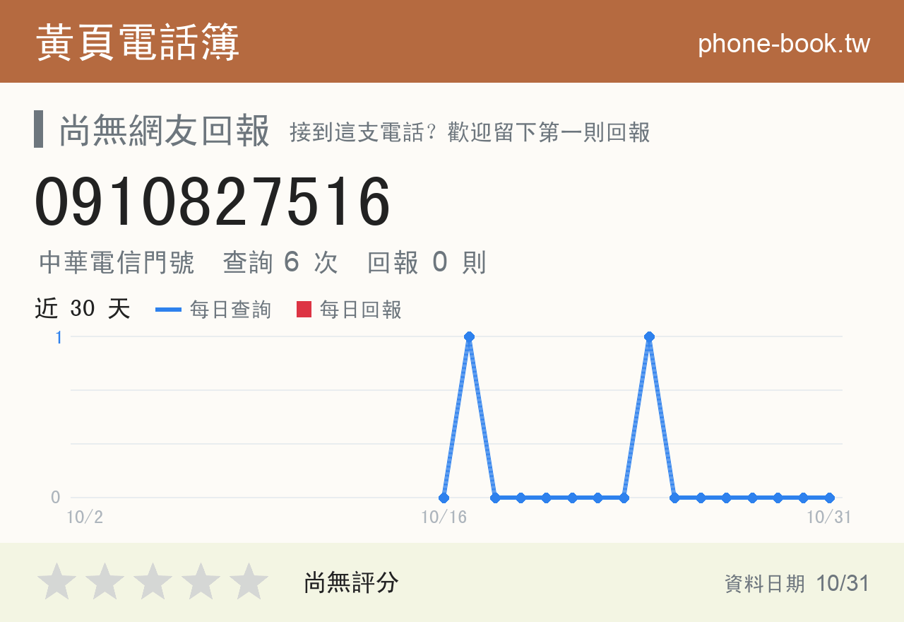 0910827516 評分卡：查詢 6 次、網友回報 0 則