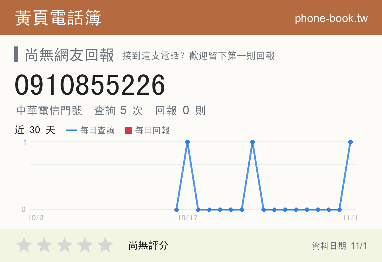 0910855226 評分卡：查詢 5 次、網友回報 0 則