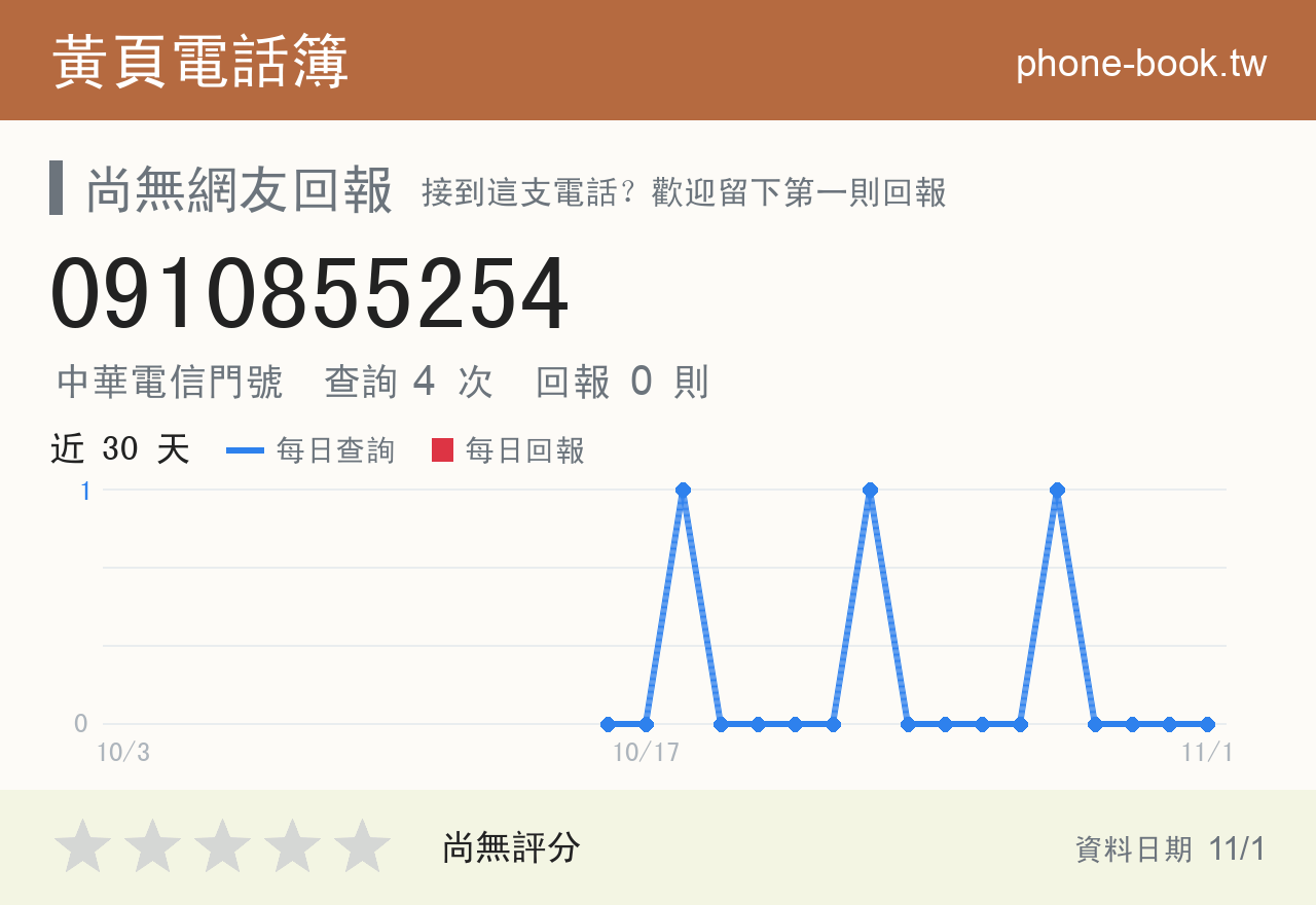 0910855254 評分卡：查詢 4 次、網友回報 0 則