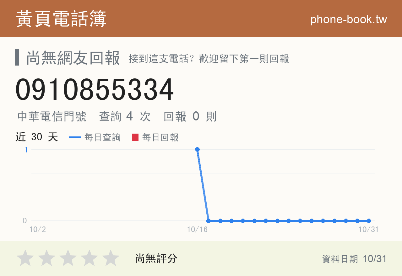 0910855334 評分卡：查詢 5 次、網友回報 0 則