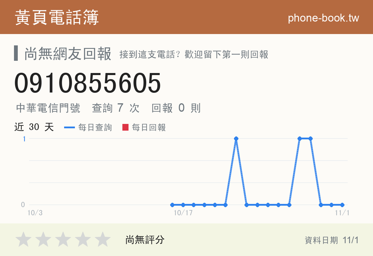 0910855605 評分卡：查詢 7 次、網友回報 0 則
