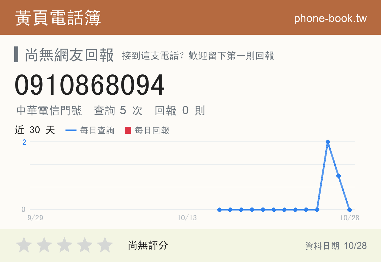 0910868094 評分卡：查詢 5 次、網友回報 0 則