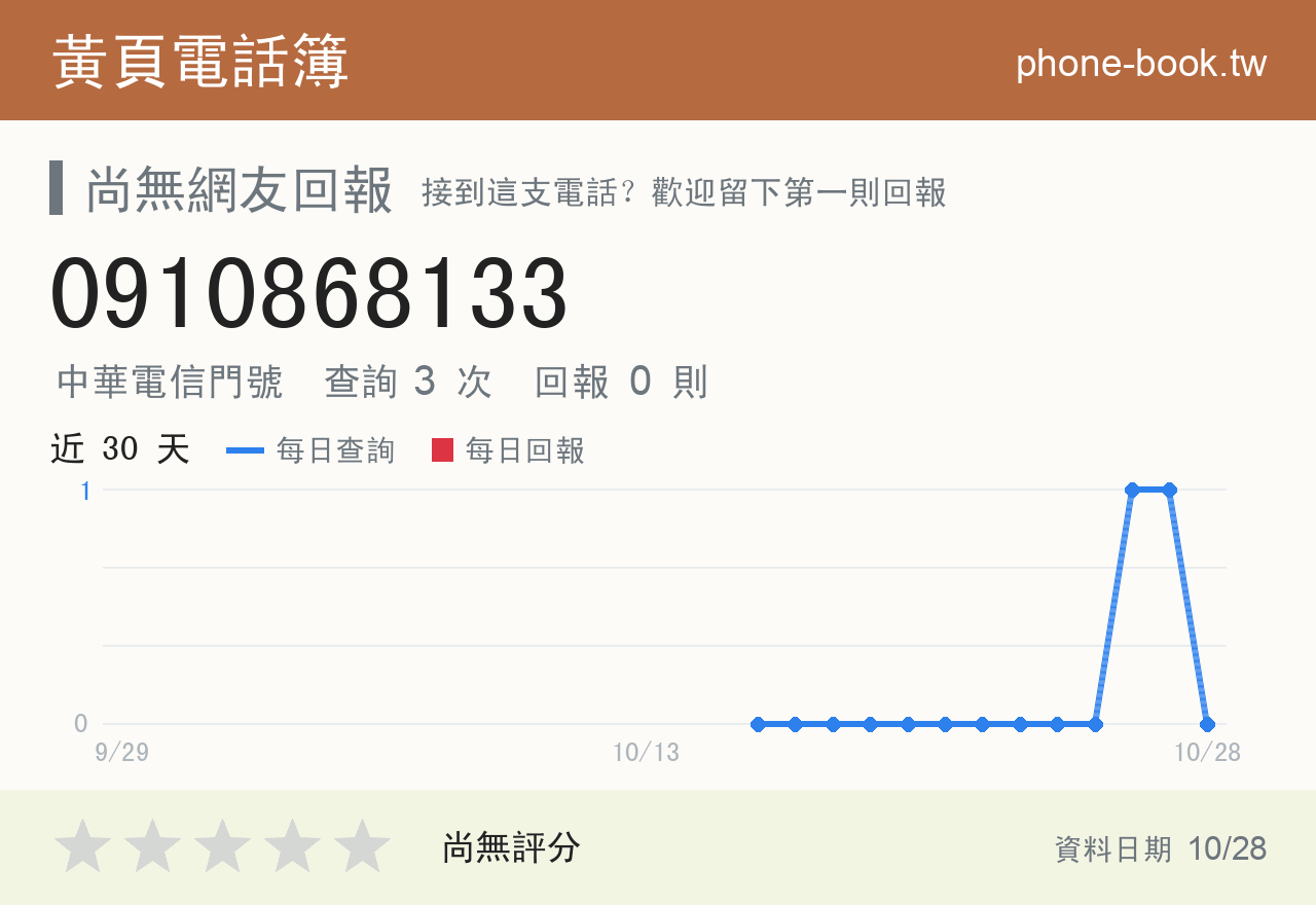 0910868133 評分卡：查詢 3 次、網友回報 0 則