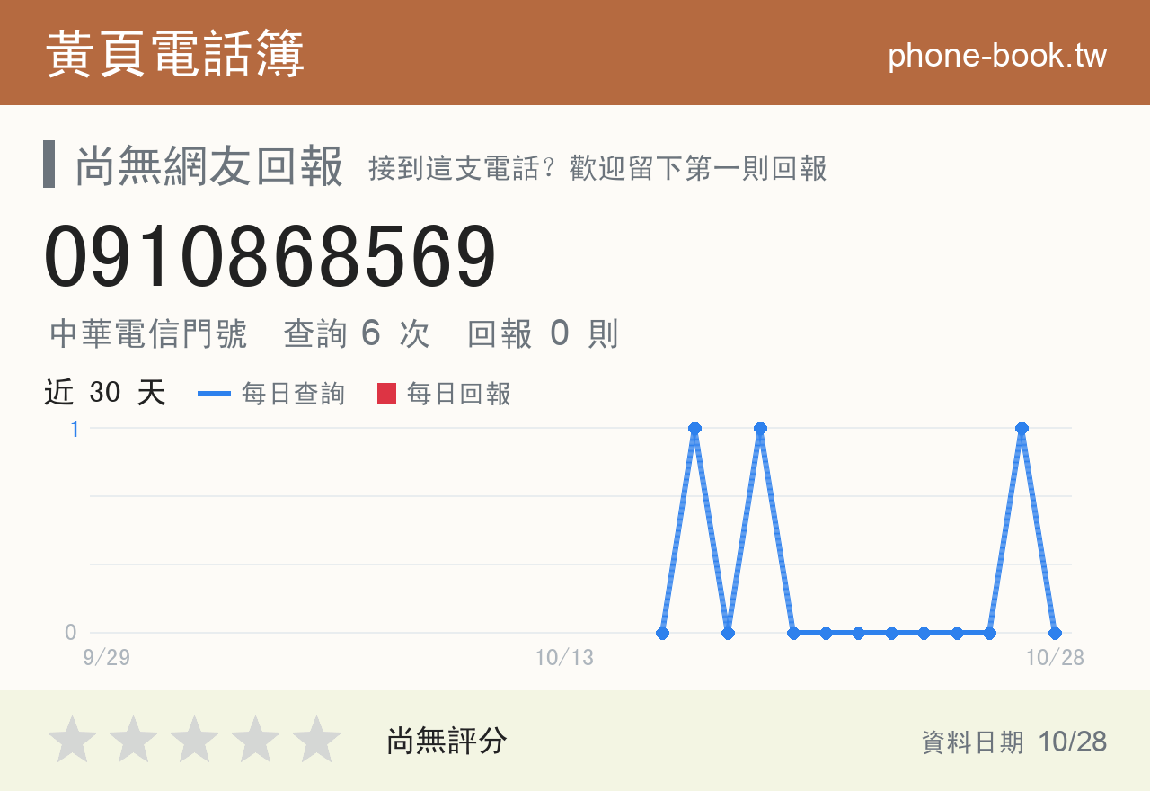 0910868569 評分卡：查詢 6 次、網友回報 0 則