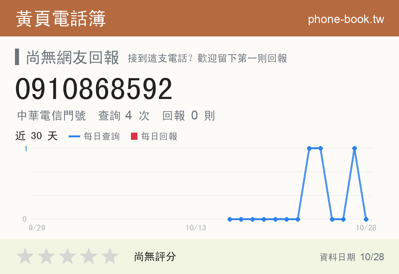 0910868592 評分卡：查詢 4 次、網友回報 0 則