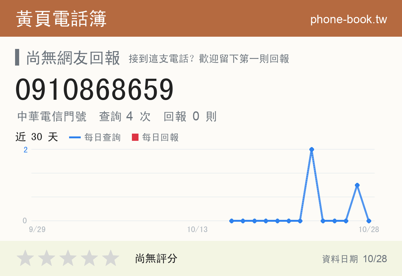 0910868659 評分卡：查詢 4 次、網友回報 0 則