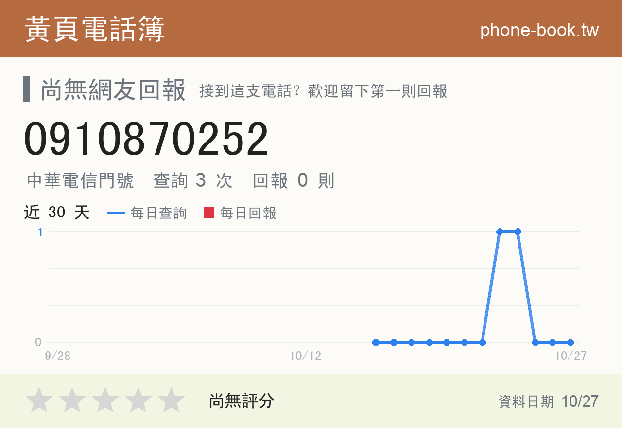 0910870252 評分卡：查詢 3 次、網友回報 0 則