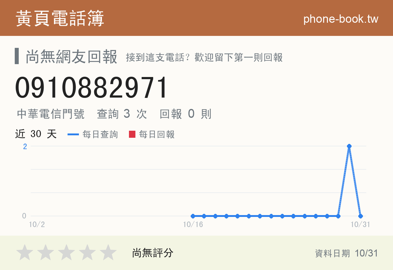 0910882971 評分卡：查詢 3 次、網友回報 0 則