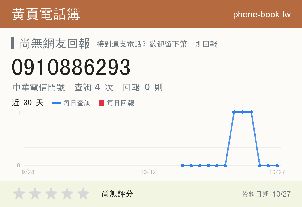 0910886293 評分卡：查詢 4 次、網友回報 0 則
