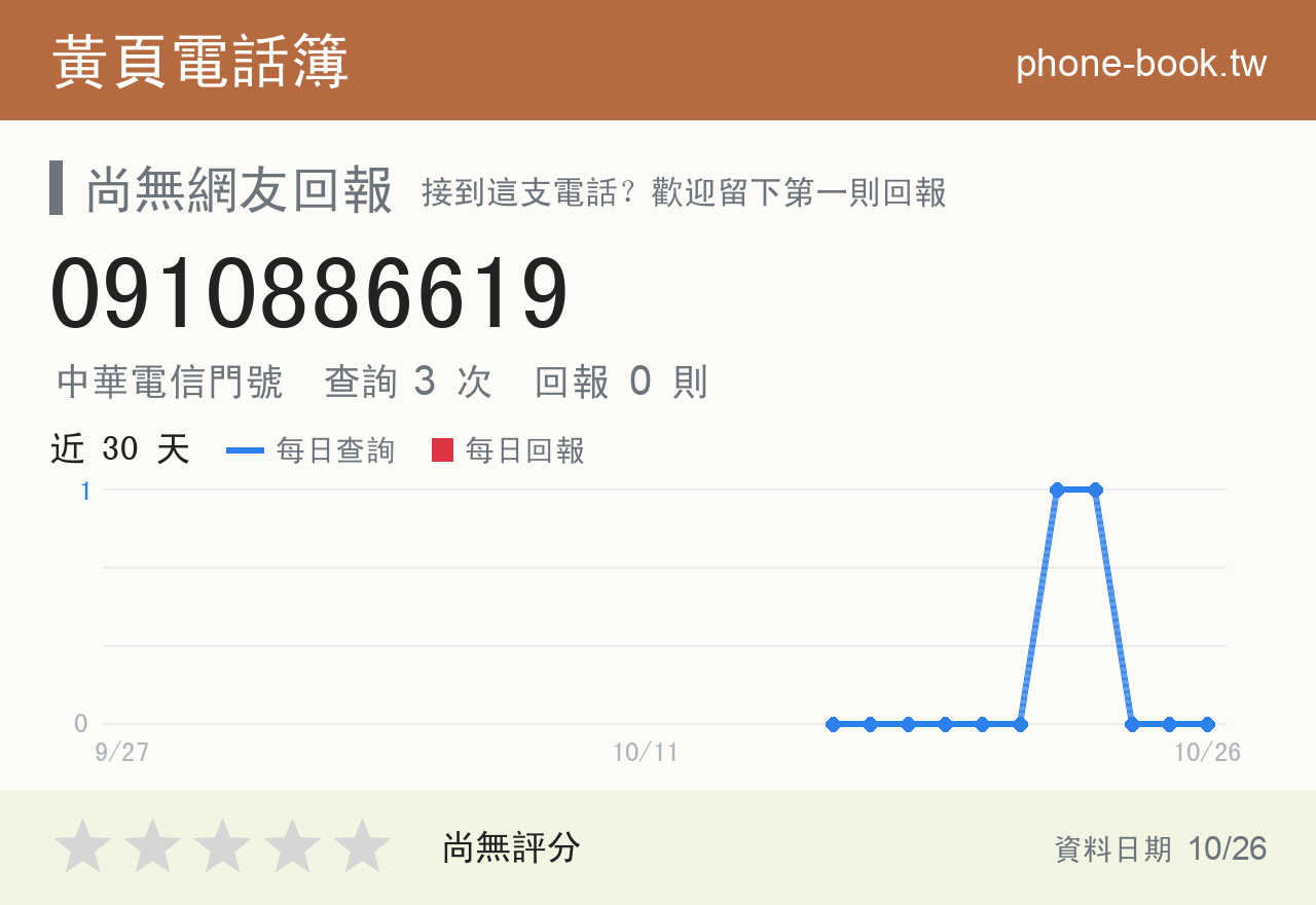 0910886619 評分卡：查詢 3 次、網友回報 0 則