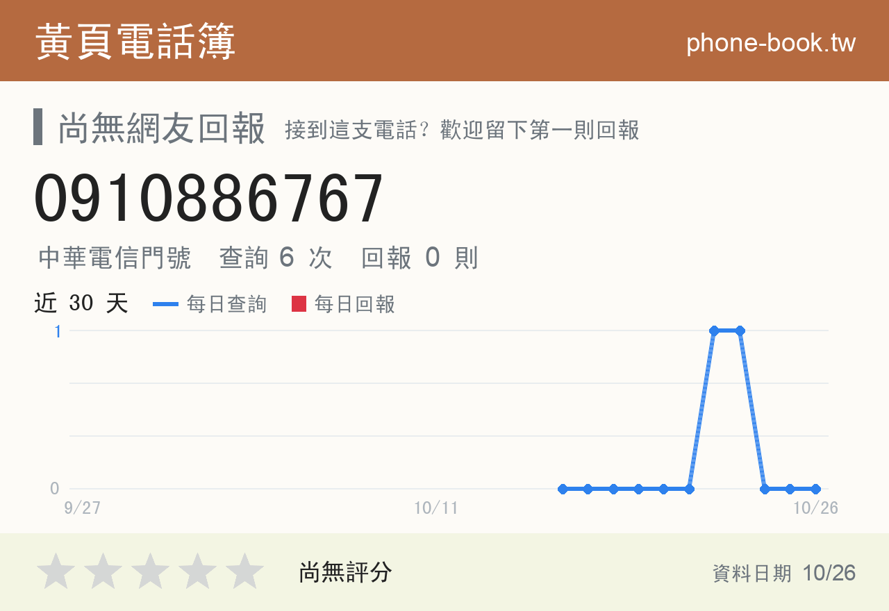 0910886767 評分卡：查詢 6 次、網友回報 0 則