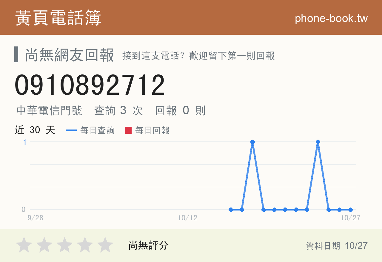 0910892712 評分卡：查詢 3 次、網友回報 0 則