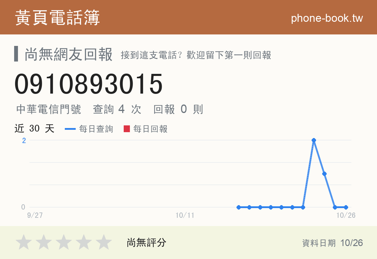 0910893015 評分卡：查詢 4 次、網友回報 0 則