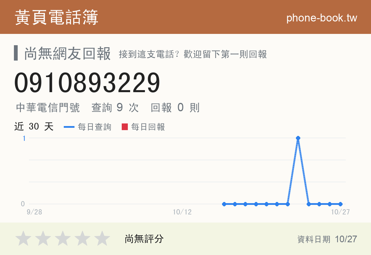 0910893229 評分卡：查詢 9 次、網友回報 0 則