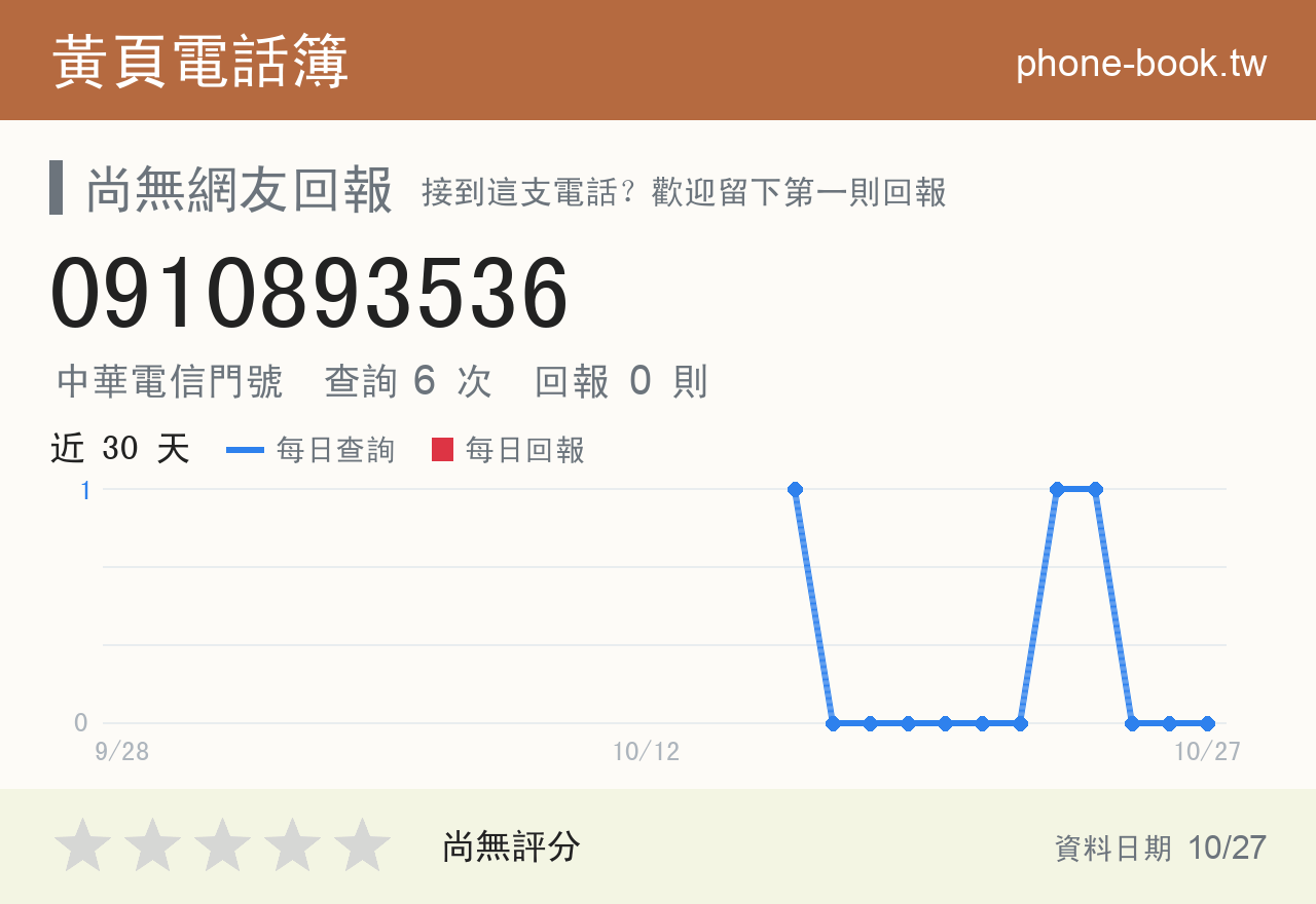 0910893536 評分卡：查詢 6 次、網友回報 0 則